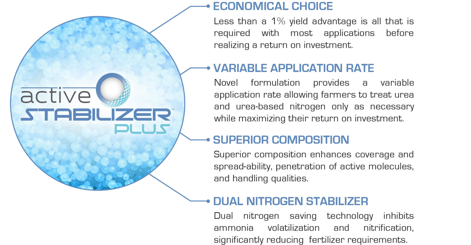 Active STABILIZER PLUS benefits.