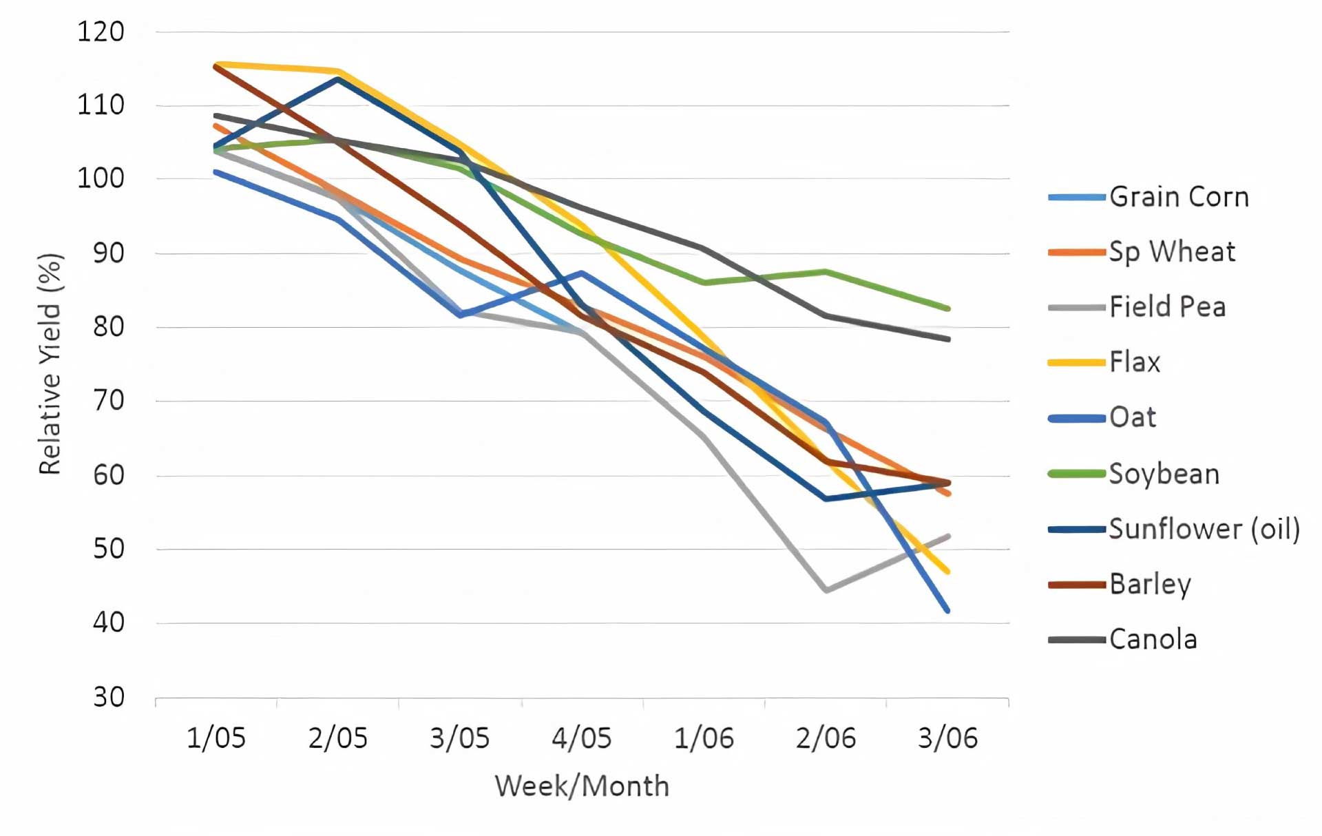chart_seeding_dates_2019